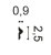 PX201